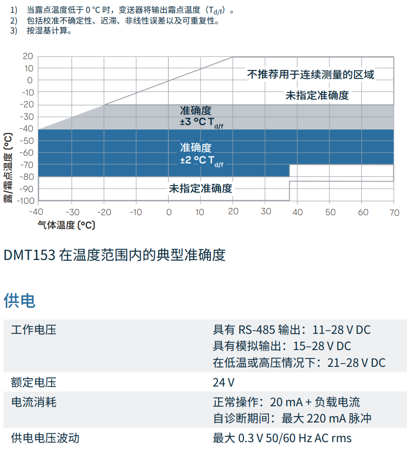 露点变送器DMT153技术参数_易博泰克
